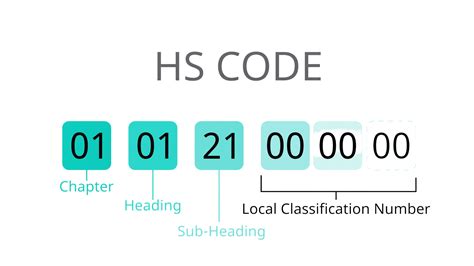 plastic enclosure hs code